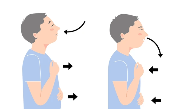 Science behind breathing?